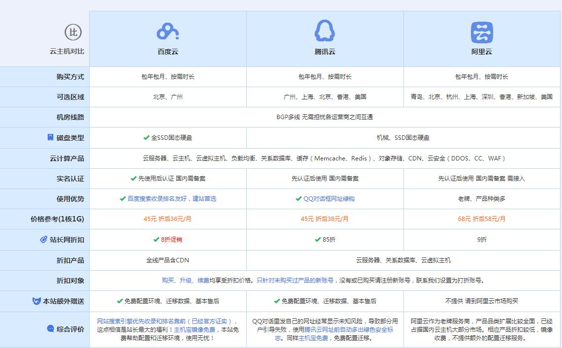 杨陵云主机代理对比.jpg